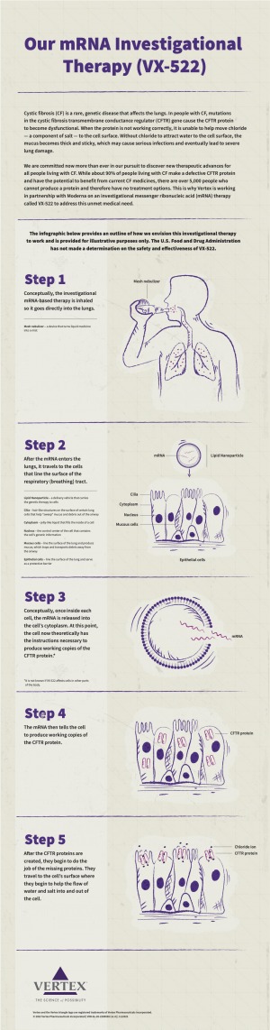 Vertex X 522 mRNA Infographic FINAL APPROVED FOR USE